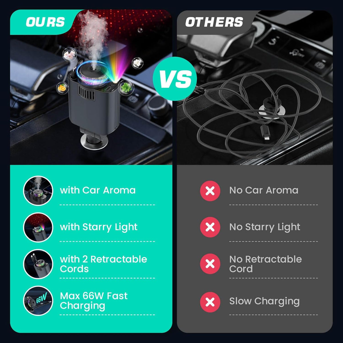5 - in - 1 Retractable USB C Car Charger - RAS online hub