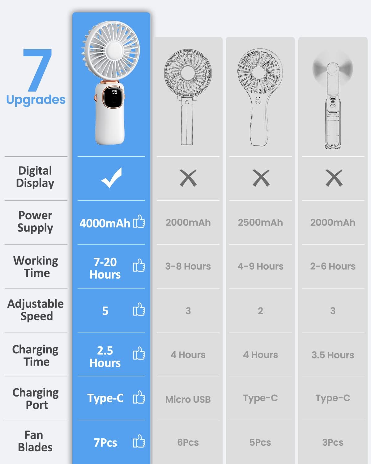 Portable Handheld Fan - RAS online hub